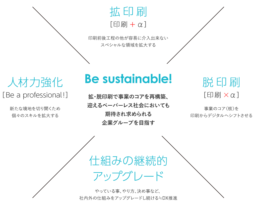 Be sustainable! season 2